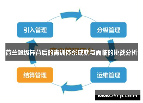 荷兰超级杯背后的青训体系成就与面临的挑战分析