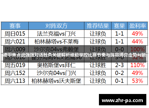 德甲焦点战强强对话胜负关键解析谁能掌控比赛节奏与阵容博弈走势判断 德甲焦点战强强对话胜负关键解析谁能掌控比赛节奏与阵容博弈走势判断