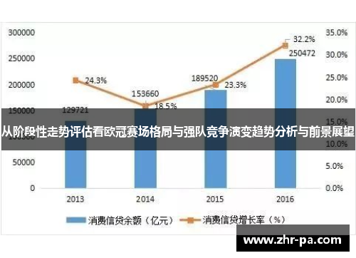 从阶段性走势评估看欧冠赛场格局与强队竞争演变趋势分析与前景展望