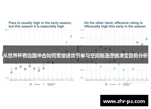 从世界杯看边路冲击如何重塑进攻节奏与空间制造逻辑演变趋势分析