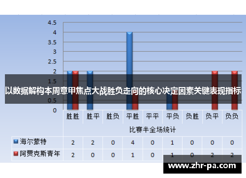 以数据解构本周意甲焦点大战胜负走向的核心决定因素关键表现指标