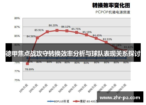 德甲焦点战攻守转换效率分析与球队表现关系探讨 德甲焦点战攻守转换效率分析与球队表现关系探讨