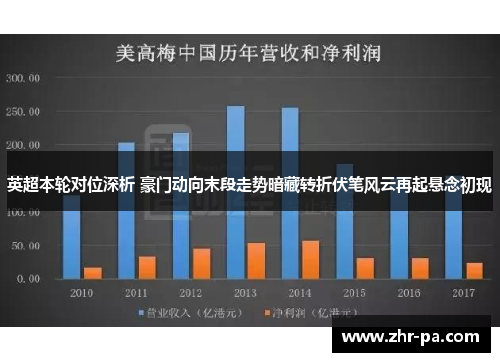 英超本轮对位深析 豪门动向末段走势暗藏转折伏笔风云再起悬念初现 英超本轮对位深析 豪门动向末段走势暗藏转折伏笔风云再起悬念初现