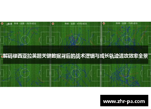解码穆西亚拉英超关键数据背后的战术逻辑与成长轨迹进攻效率全景 解码穆西亚拉英超关键数据背后的战术逻辑与成长轨迹进攻效率全景